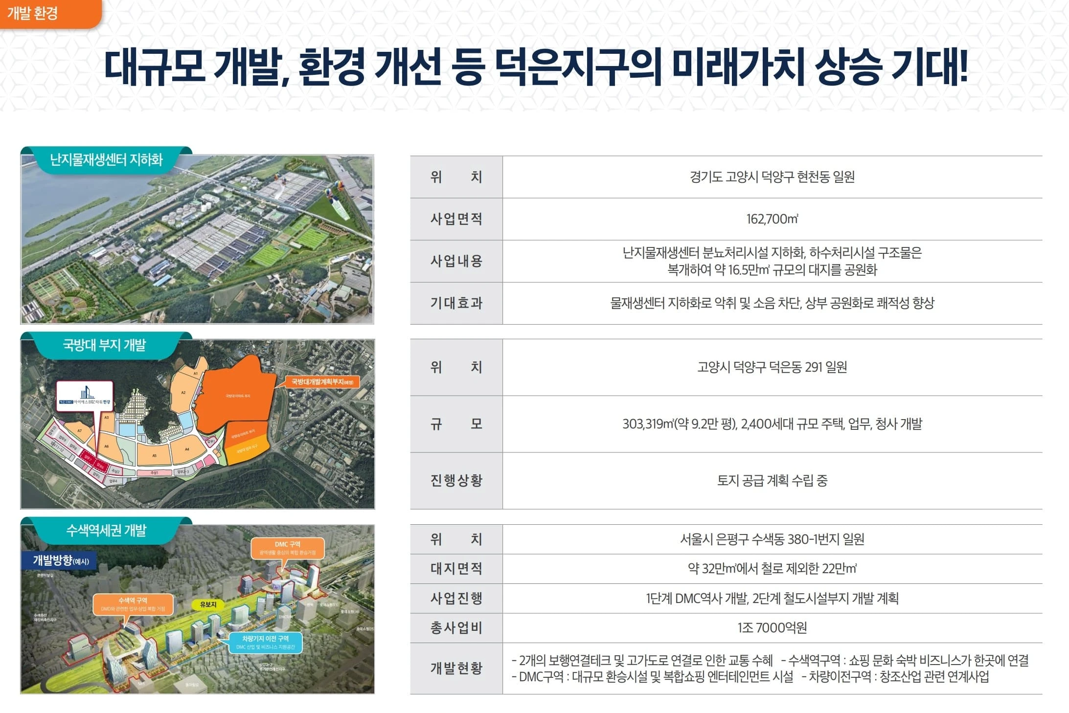 가양대교 인접한 덕은 DMC 아이에스 비즈타워 한강 잔여호실 선착순 지정