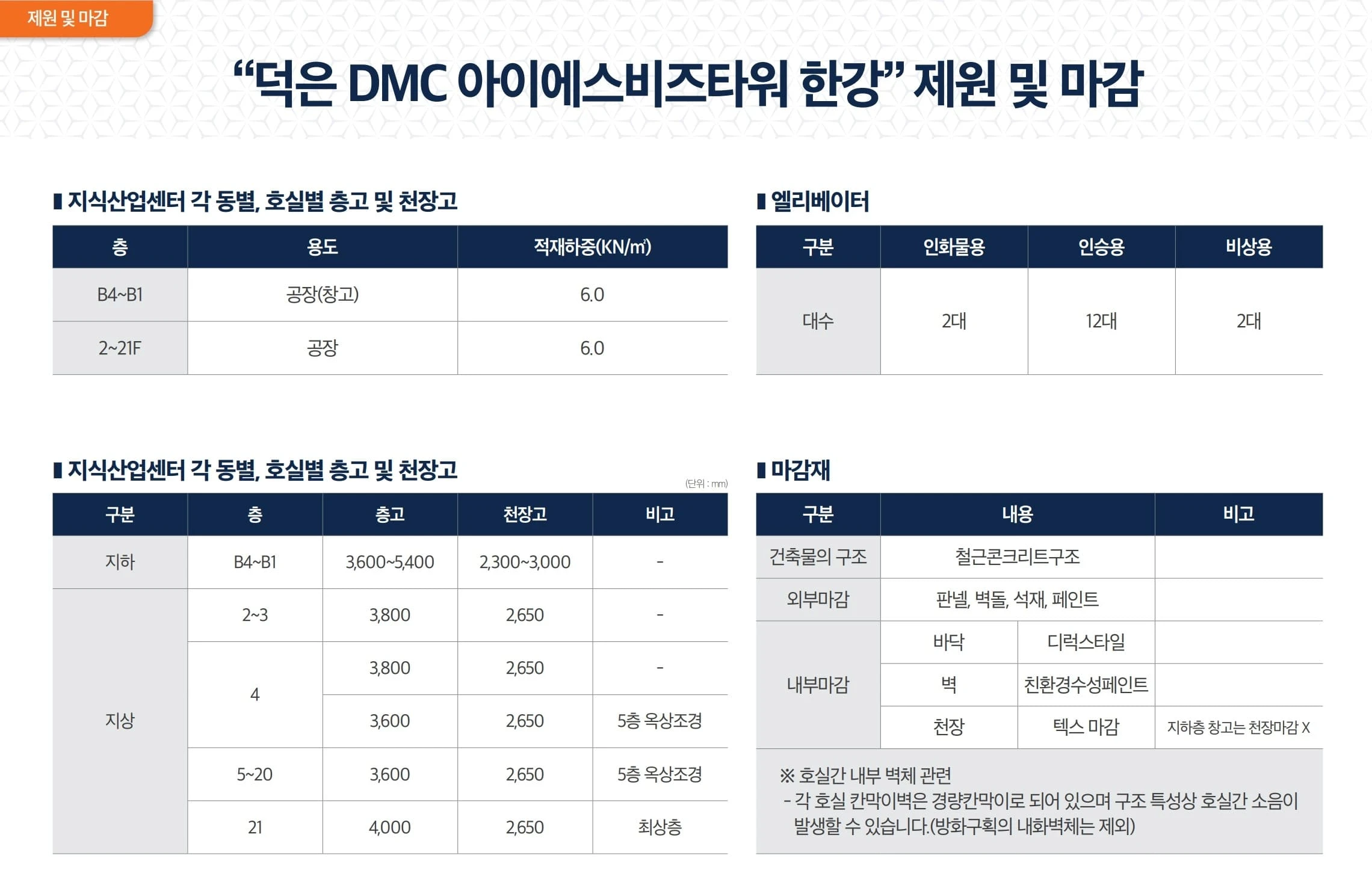 첨단 업무지구의 중심 덕은DMC아이에스비즈타워한강 모델하우스 현장 스케치