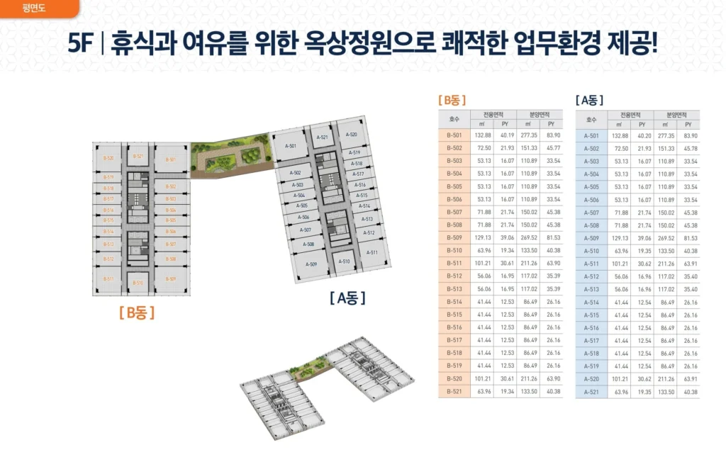 낮은 건폐율과 조경특화 설계의 덕은DMC아이에스비즈타워한강 모델하우스
