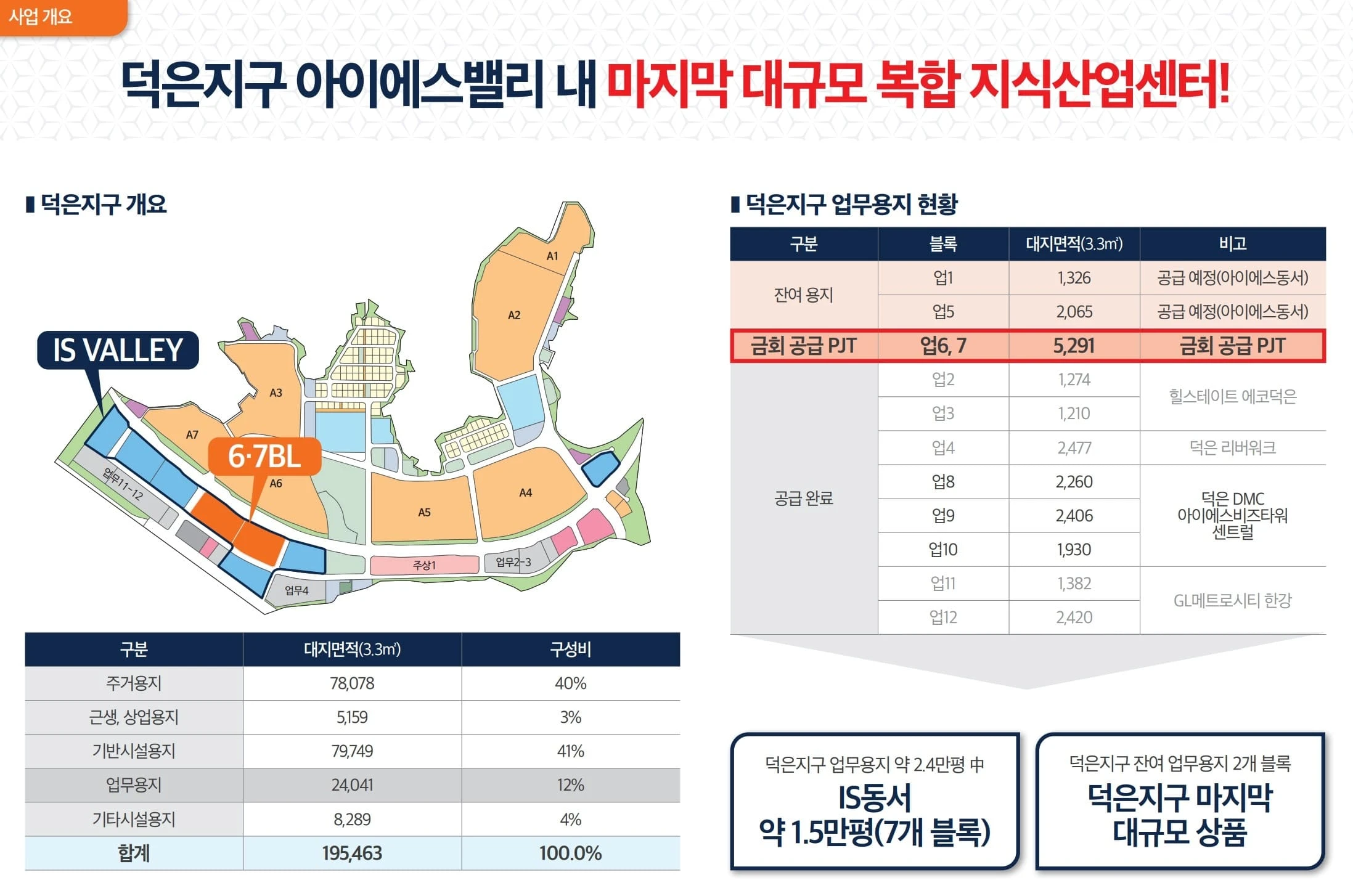 지금 바로 잔여호실을 확인할 수 있는 덕은 DMC 아이에스 비즈타워 한강