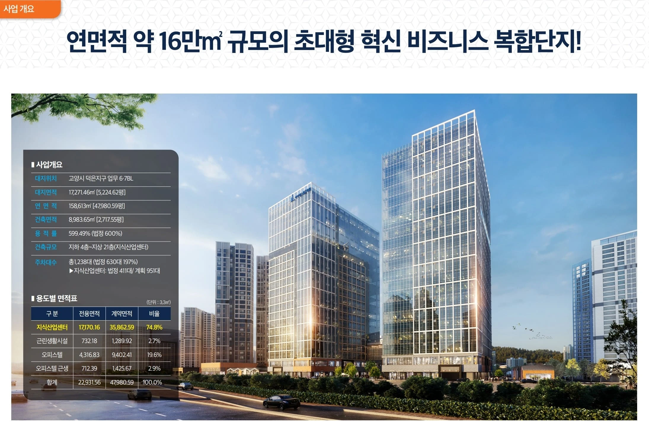 고수익 창출을 위한 덕은DMC아이에스비즈타워한강 선착순 특별 계약 진행 중